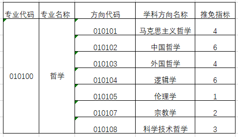 image-20220929150156-2